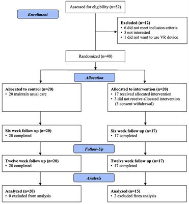Home-based virtual reality-enhanced upper limb training system in children with brain injury: a randomized controlled trial